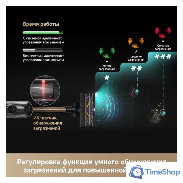 Пылесос Dreame R20 CE VRV60F (евровилка, серый) - Изображение №18 — Интернет-магазин Time-Shop