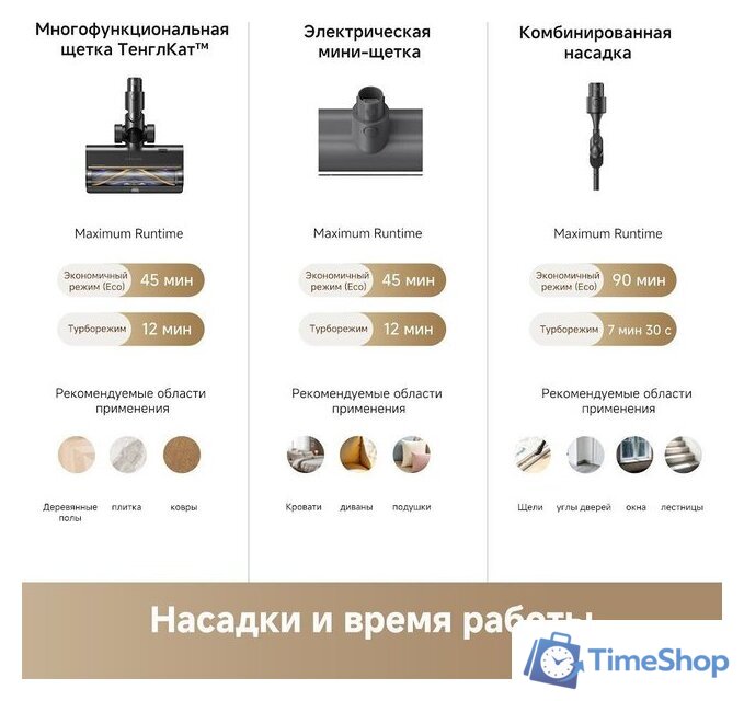 Пылесос Dreame R20 CE VRV60F (евровилка, серый) - Изображение №13 — Интернет-магазин Time-Shop