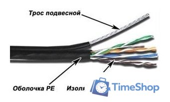Кабель TWT TWT-5EUTP-OUT-TR - Изображение №1 — Интернет-магазин Time-Shop