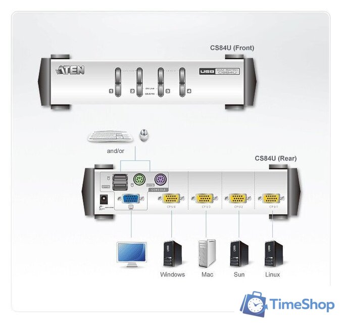 KVM переключатель Aten CS84U-AT - Изображение №4 — Интернет-магазин Time-Shop