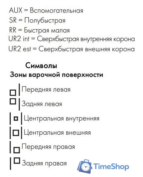 Варочная панель Smeg P272XGH - Изображение №6 — Интернет-магазин Time-Shop
