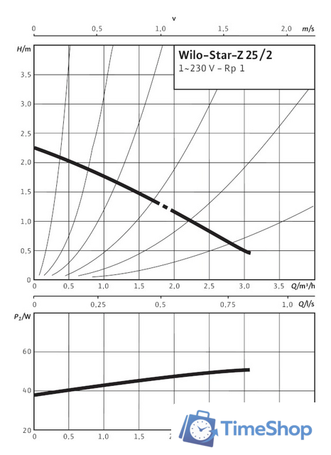 Циркуляционный насос Wilo Star-Z 25/2 EM - Изображение №2 — Интернет-магазин Time-Shop