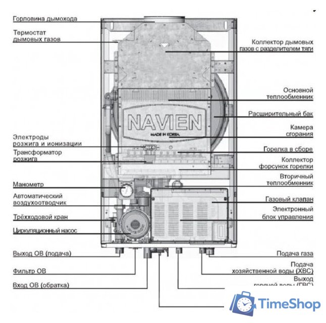 Отопительный котел NAVIEN Ace Atmo 16AN - Изображение №7 — Интернет-магазин Time-Shop