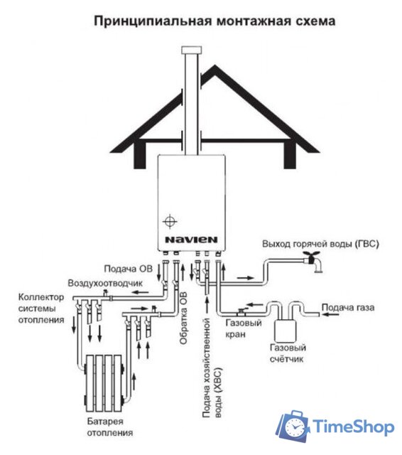 Отопительный котел NAVIEN Ace Atmo 16AN - Изображение №10 — Интернет-магазин Time-Shop