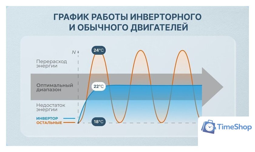 Кондиционер CENTEK CT-65I12 - Изображение №5 — Интернет-магазин Time-Shop