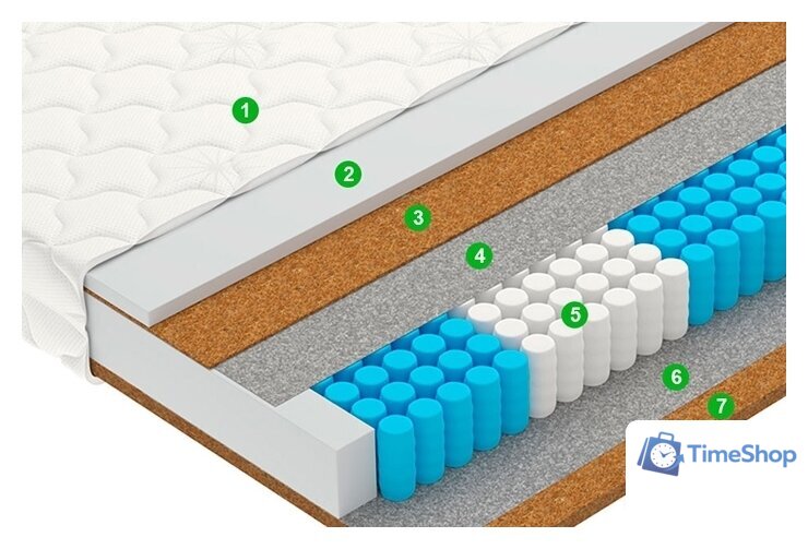 Матрас Vegas Vector (5-Zone) 80x180 - Изображение №2 — Интернет-магазин Time-Shop