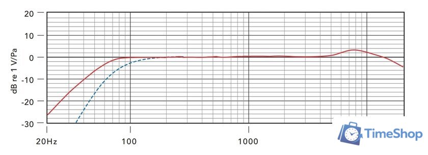 Проводной микрофон RODE Stereo VideoMic Pro Rycote - Изображение №5 — Интернет-магазин Time-Shop