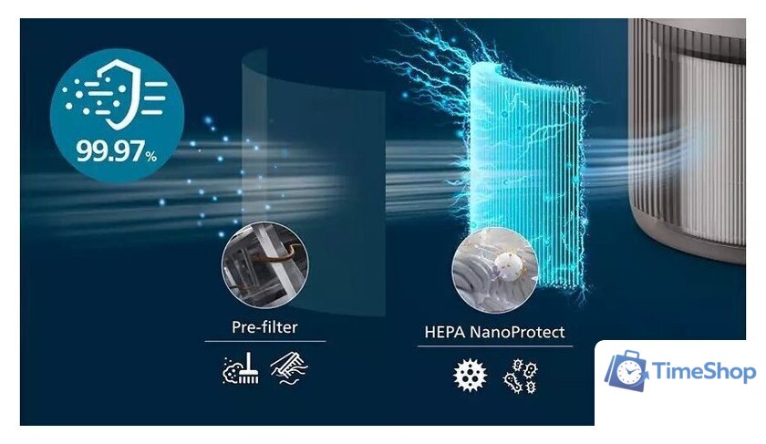 Очиститель воздуха Philips AC0921/14 - Изображение №6 — Интернет-магазин Time-Shop