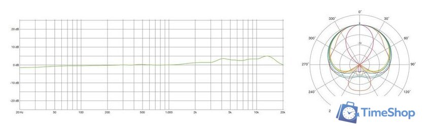 Проводной микрофон Lewitt LCT 440 Pure - Изображение №8 — Интернет-магазин Time-Shop