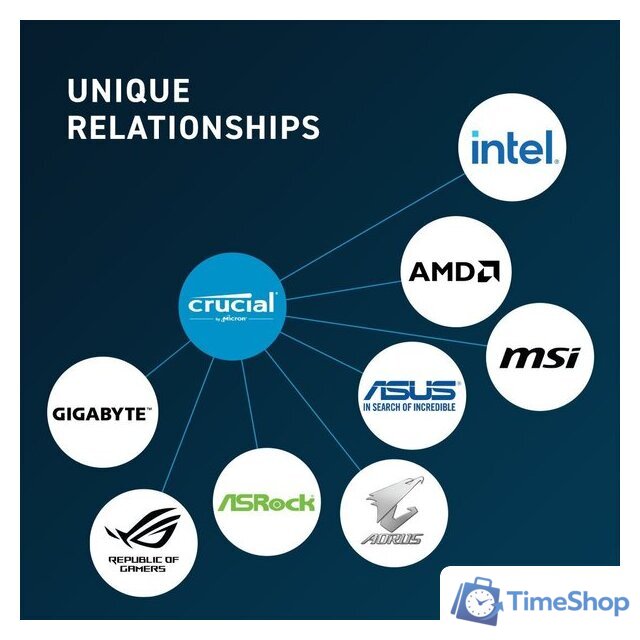 Оперативная память Crucial 32ГБ DDR5 5600 МГц CT32G56C46U5 - Изображение №4 — Интернет-магазин Time-Shop