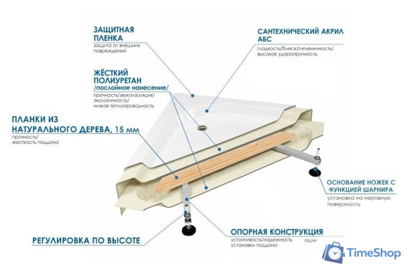 Ванна Wemor 150/150/55 C - Изображение №3 — Интернет-магазин Time-Shop