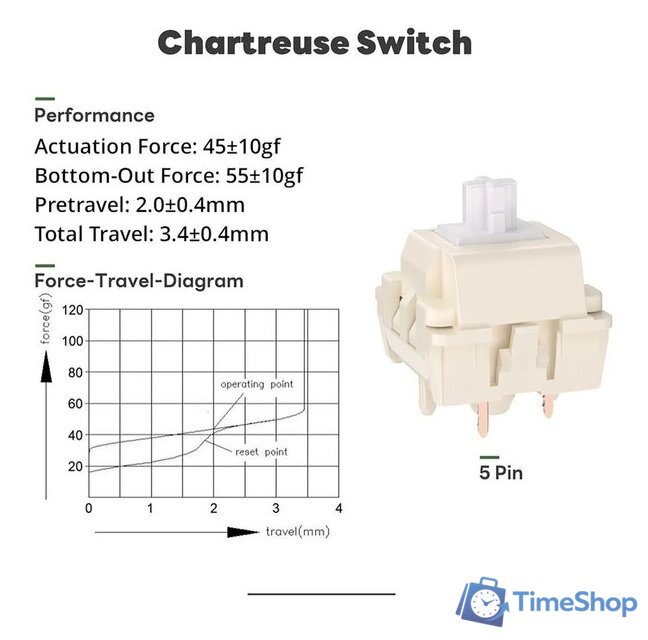 Клавиатура Royal Kludge R65 Green Sand (RK Brown) - Изображение №21 — Интернет-магазин Time-Shop
