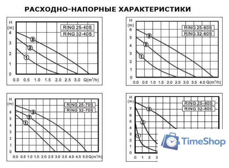 Циркуляционный насос Zota Ring 25-80 S 180 (с гайками) - Изображение №4 — Интернет-магазин Time-Shop