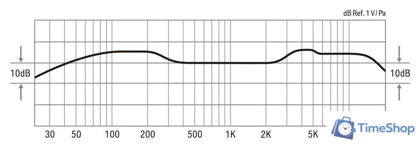 Проводной микрофон Lewitt DTP 340 TT - Изображение №4 — Интернет-магазин Time-Shop