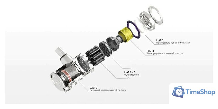 Пылесос LG A9K-PRO1 - Изображение №21 — Интернет-магазин Time-Shop