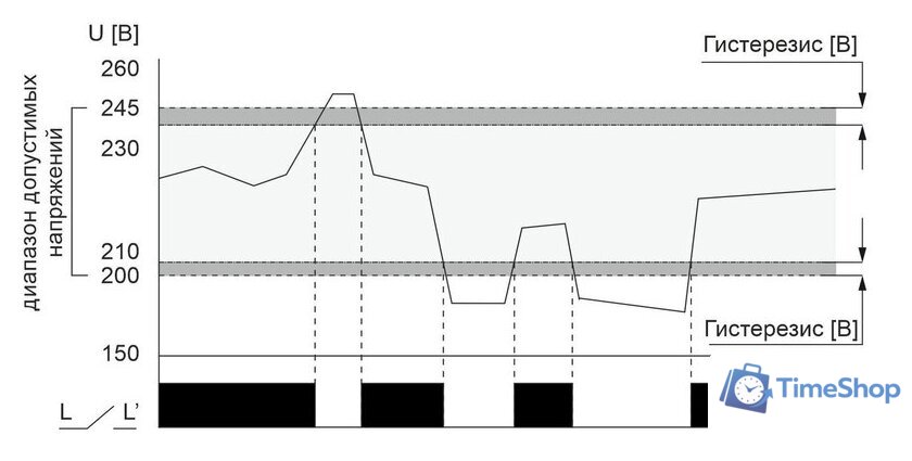 Реле напряжения Евроавтоматика F&F CP-723 EA04.009.015 - Изображение №3 — Интернет-магазин Time-Shop