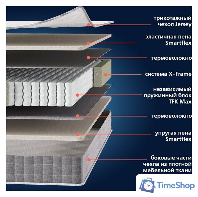 Матрас Mio Tesoro Siena 90x200 (джерси трикотаж) - Изображение №6 — Интернет-магазин Time-Shop