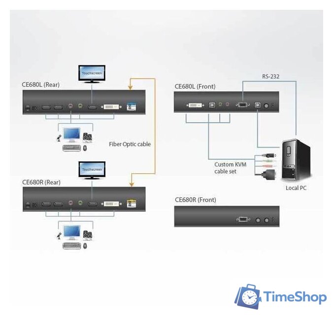 Удлинитель по витой паре Aten CE680-AT-G - Изображение №10 — Интернет-магазин Time-Shop