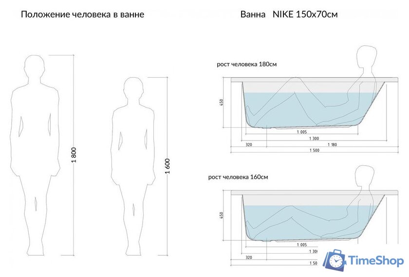 Ванна Cersanit Nike 150x70 (без ножек) - Изображение №4 — Интернет-магазин Time-Shop