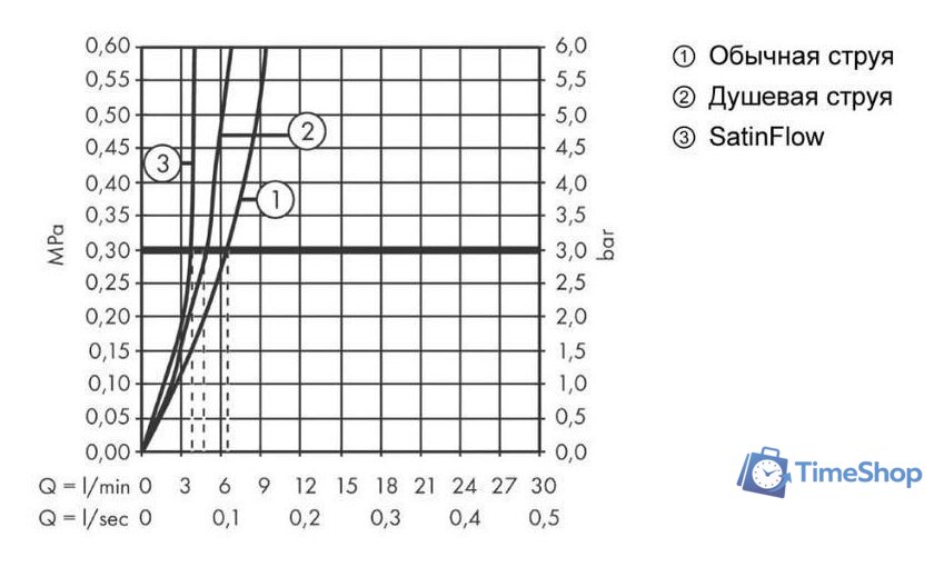 Смеситель Hansgrohe Aquno Select M81 73837800 (стальной) - Изображение №9 — Интернет-магазин Time-Shop