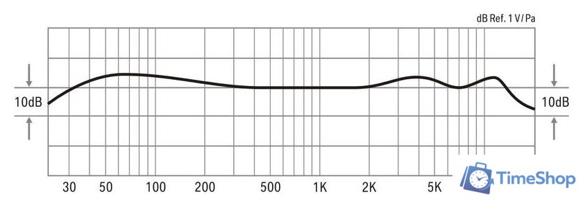 Проводной микрофон Lewitt DTP 340 Rex - Изображение №10 — Интернет-магазин Time-Shop