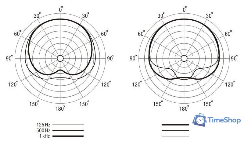 Проводной микрофон Lewitt DTP 340 Rex - Изображение №9 — Интернет-магазин Time-Shop