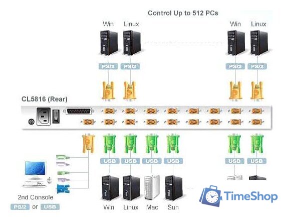 KVM переключатель Aten CL5816N-ATA-RG - Изображение №6 — Интернет-магазин Time-Shop