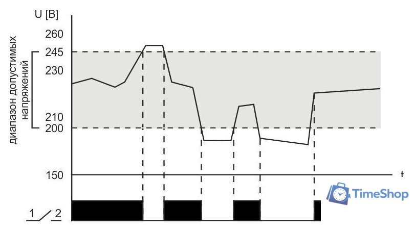 Реле напряжения Евроавтоматика F&F CP-722 EA04.009.009 - Изображение №2 — Интернет-магазин Time-Shop