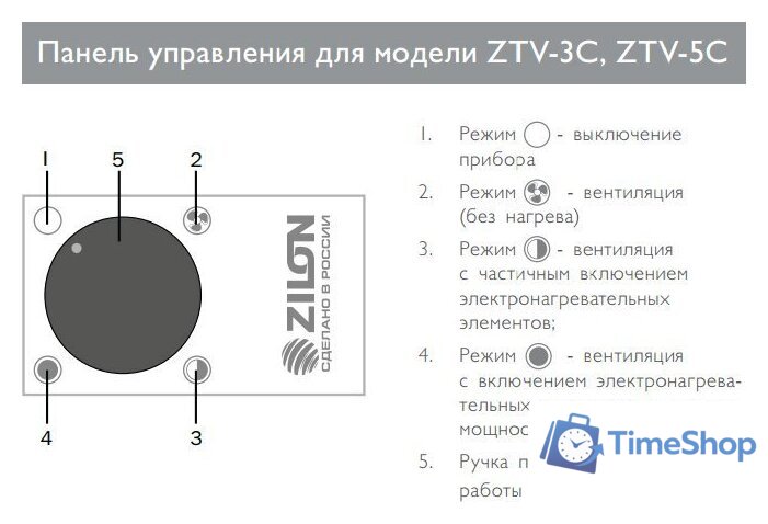 Электрическая тепловая пушка ZILON ZTV-3C - Изображение №2 — Интернет-магазин Time-Shop