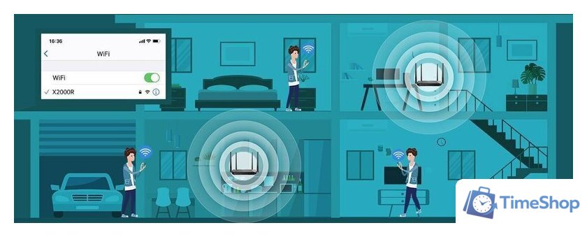 Wi-Fi роутер Totolink X2000R - Изображение №4 — Интернет-магазин Time-Shop