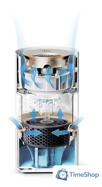 Увлажнитель воздуха SmartMi Humidifier Rainforest CJJSQ06ZM (международная версия) - Изображение №5 — Интернет-магазин Time-Shop