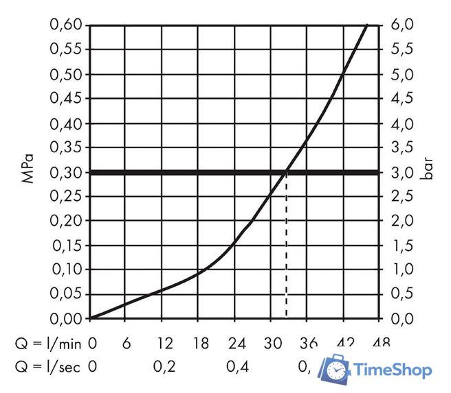 Смеситель Hansgrohe Metropol 32565670 (черный матовый) - Изображение №3 — Интернет-магазин Time-Shop