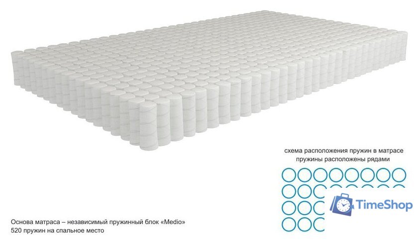 Матрас Kondor Bora 2 Medio 80x186 (трикотаж) - Изображение №3 — Интернет-магазин Time-Shop