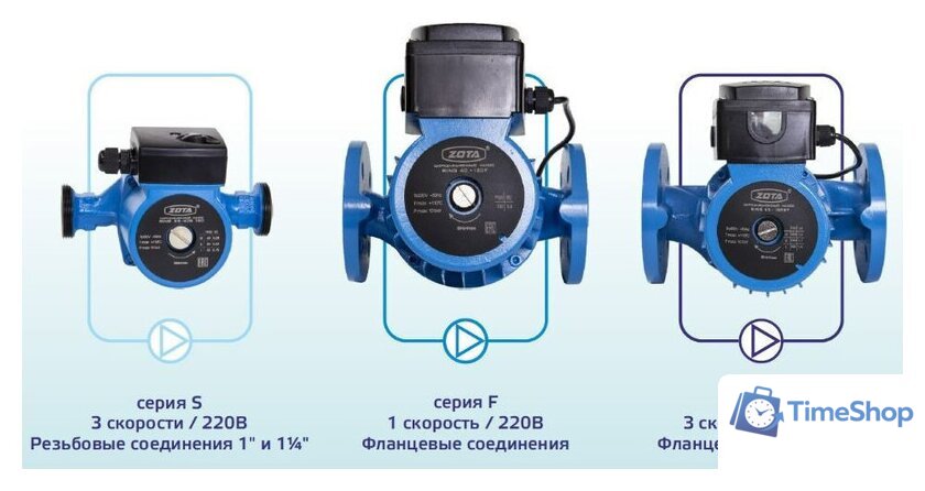 Циркуляционный насос Zota Ring 25-40 S 180 (с гайками) - Изображение №2 — Интернет-магазин Time-Shop