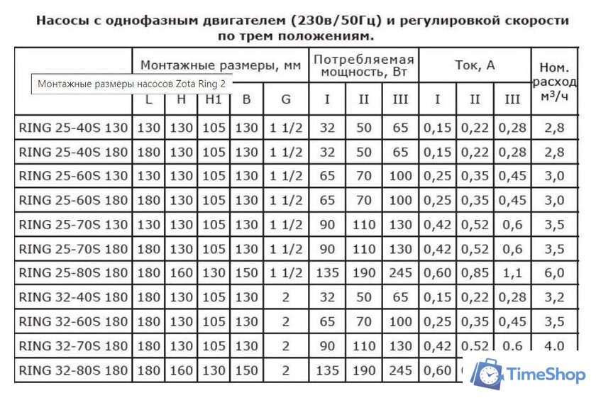 Циркуляционный насос Zota Ring 25-40 S 180 (с гайками) - Изображение №3 — Интернет-магазин Time-Shop
