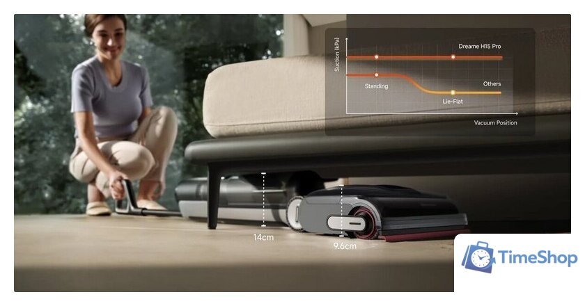 Вертикальный моющий пылесос Dreame H15 Pro Wet and Dry Vacuum Cleaner HHR46A (евровилка) - Изображение №4 — Интернет-магазин Time-Shop