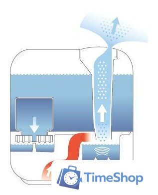 Увлажнитель воздуха Boneco Air-O-Swiss U700 - Изображение №4 — Интернет-магазин Time-Shop