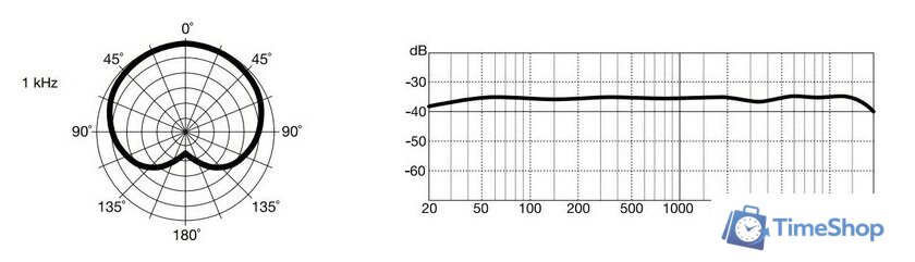 Проводной микрофон Marantz Pod Pack 1 - Изображение №7 — Интернет-магазин Time-Shop