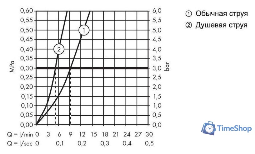 Смеситель Hansgrohe Talis M51 73850800 (стальной) - Изображение №7 — Интернет-магазин Time-Shop