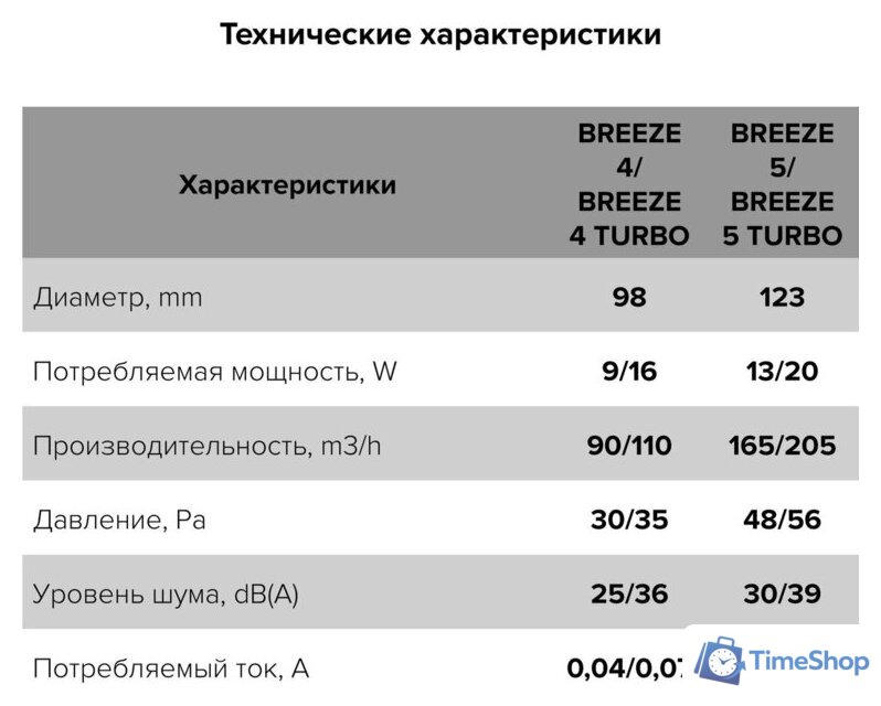 Осевой вентилятор DiCiTi Breeze 4C Matt black - Изображение №6 — Интернет-магазин Time-Shop