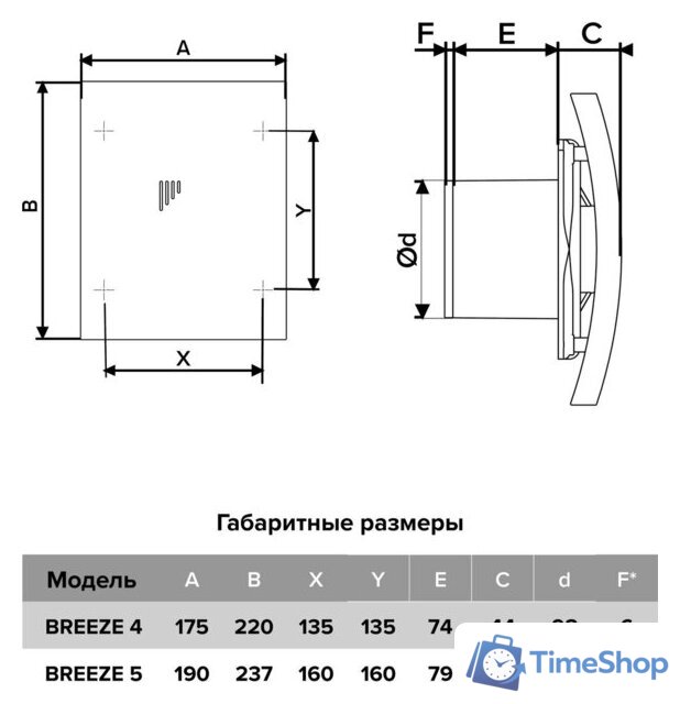 Осевой вентилятор DiCiTi Breeze 4C Matt black - Изображение №5 — Интернет-магазин Time-Shop