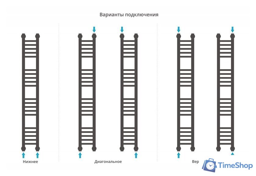 Полотенцесушитель Сунержа Богема+ прямая 1200х150 31-0220-1215 - Изображение №4 — Интернет-магазин Time-Shop