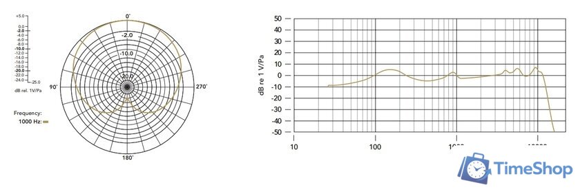 Проводной микрофон RODE PodMic - Изображение №9 — Интернет-магазин Time-Shop
