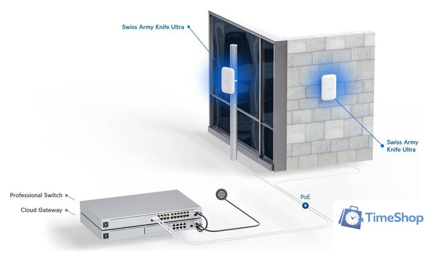 Точка доступа Ubiquiti Army Knife Ultra - Изображение №11 — Интернет-магазин Time-Shop