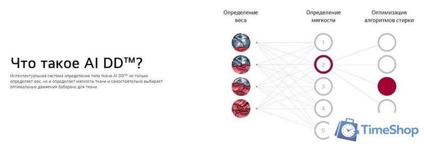 Стиральная машина LG F2V5PS2S - Изображение №17 — Интернет-магазин Time-Shop