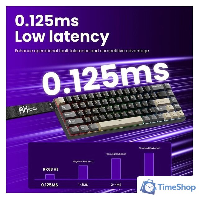 Клавиатура Royal Kludge RK68 HE Phantom (RK Mint) - Изображение №5 — Интернет-магазин Time-Shop