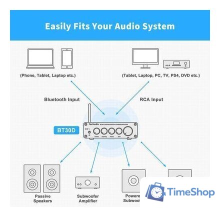 Усилитель мощности Fosi Audio BT30D (24V) - Изображение №6 — Интернет-магазин Time-Shop