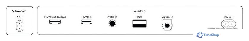 Саундбар Philips TAB8507B/10 - Изображение №13 — Интернет-магазин Time-Shop