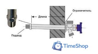 Фитинг Unipump Кран незамерзающий WF-2105 1/2