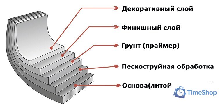 Сковорода Elan Gallery Гармония вкуса 120139 - Изображение №2 — Интернет-магазин Time-Shop